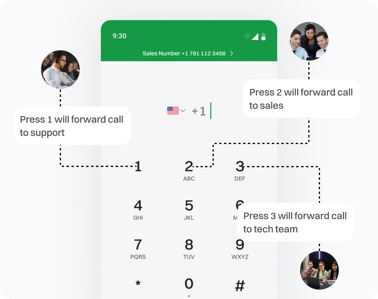 Representation of how a user can utilize IVR feature through the Dialer of Dialaxy App.