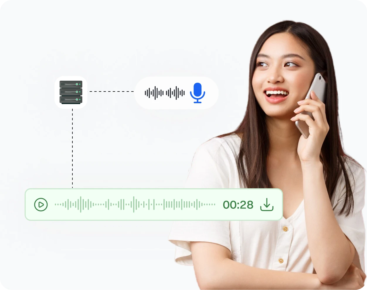 Voice being redirected to Voicemail (Graphical representation).