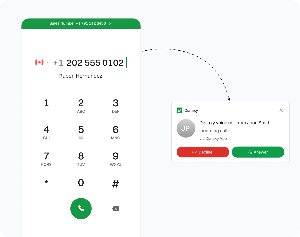 Incoming global call from Jhon Smith in Dialaxy App.