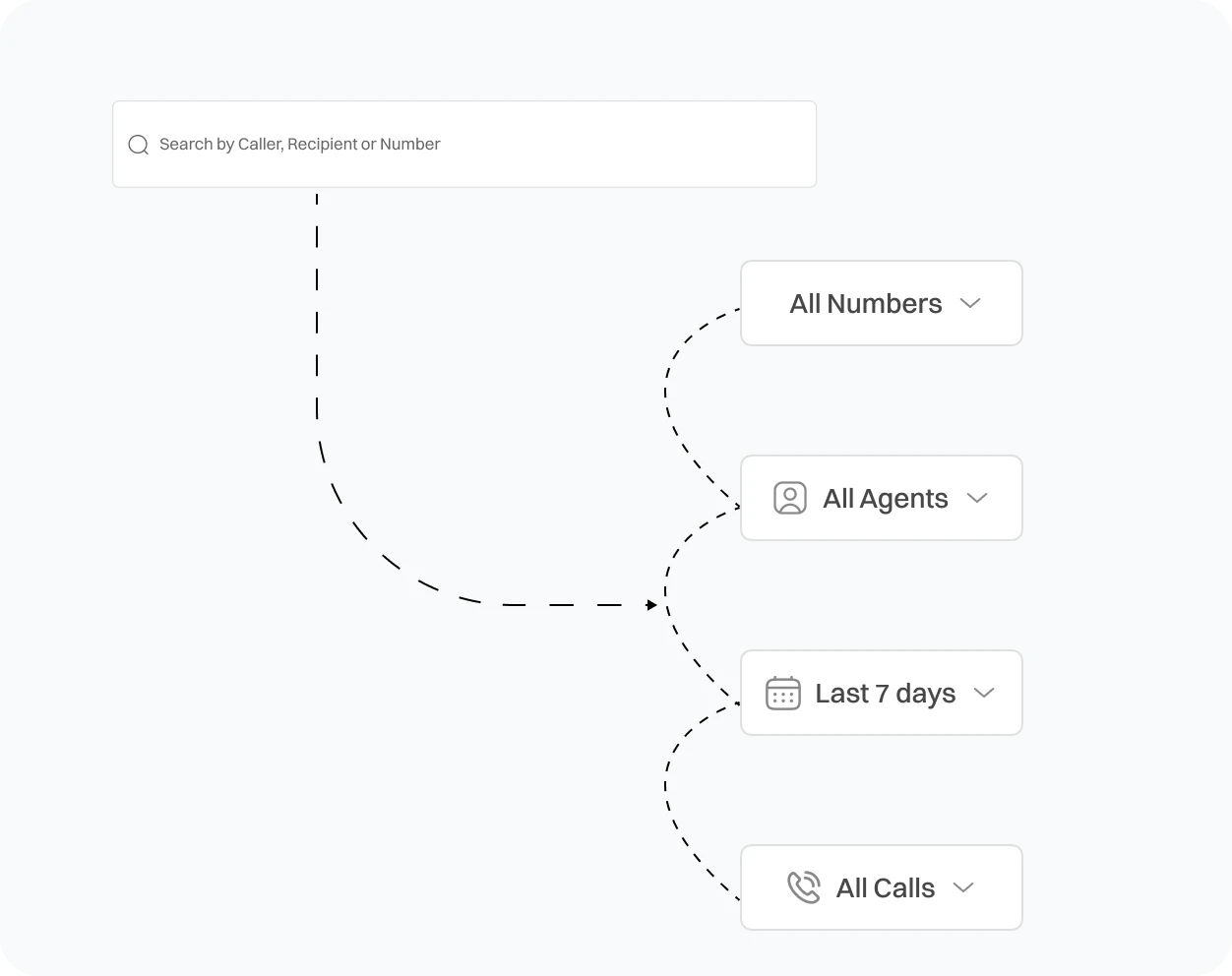 Call filter working tree of Dialaxy App.
