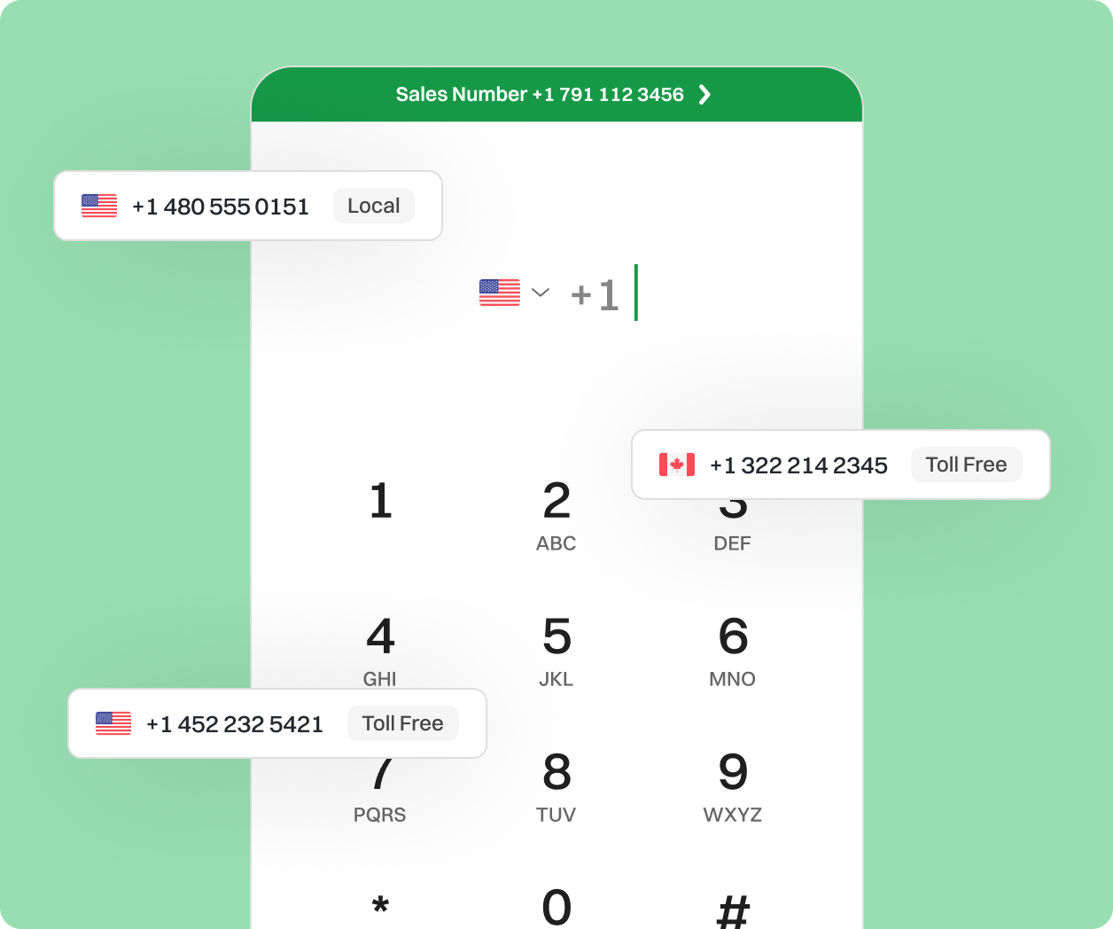 Types of virtual phone numbers you can get from Dialaxy App.