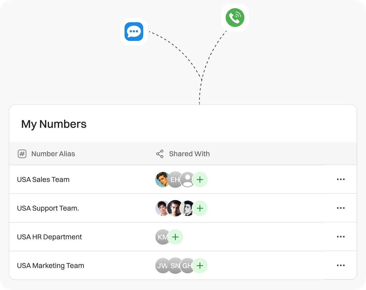 Dialaxy user panel to see which numbers are shared to whom.