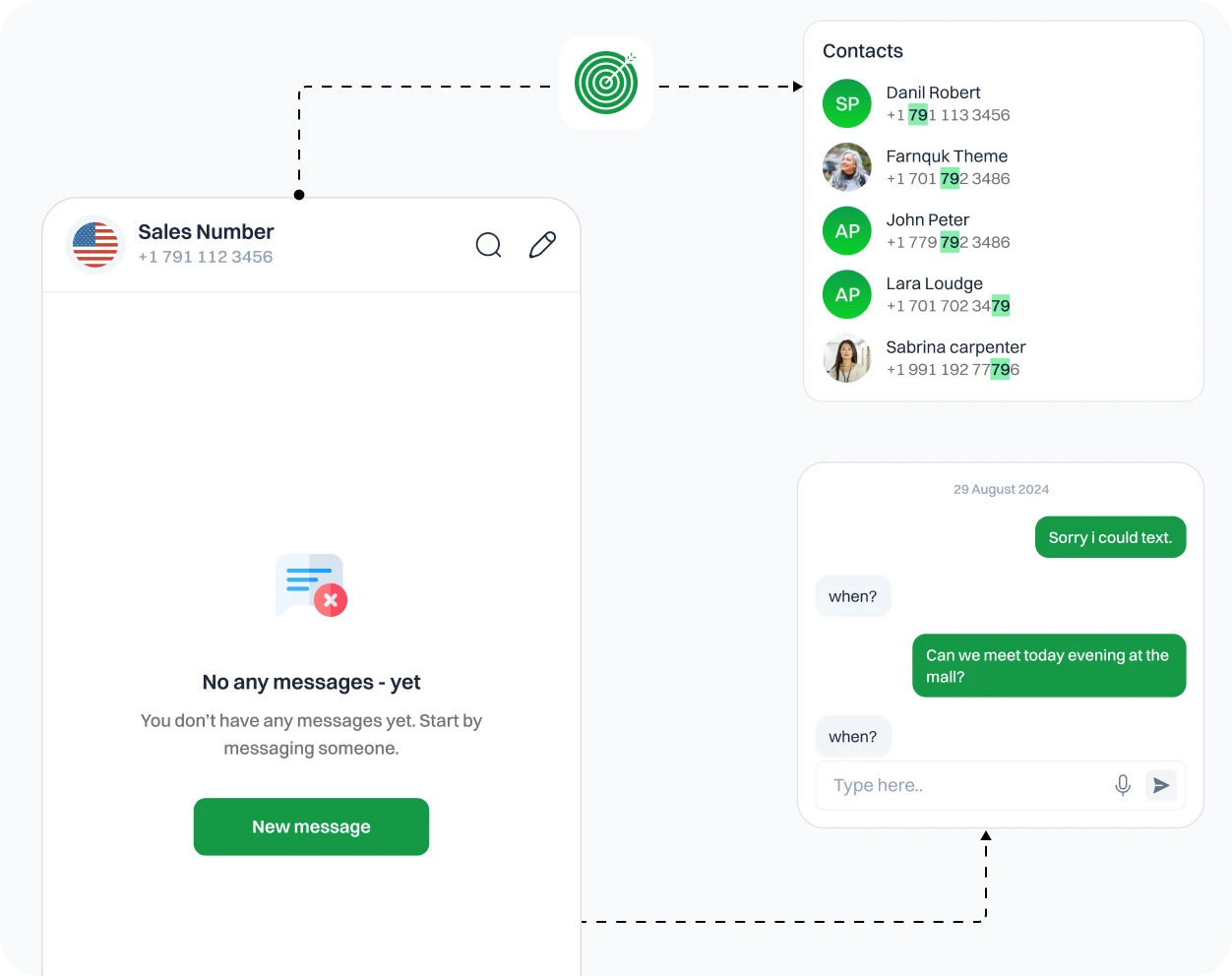 SMS campaign being run through sales numbers to targeted audiences.