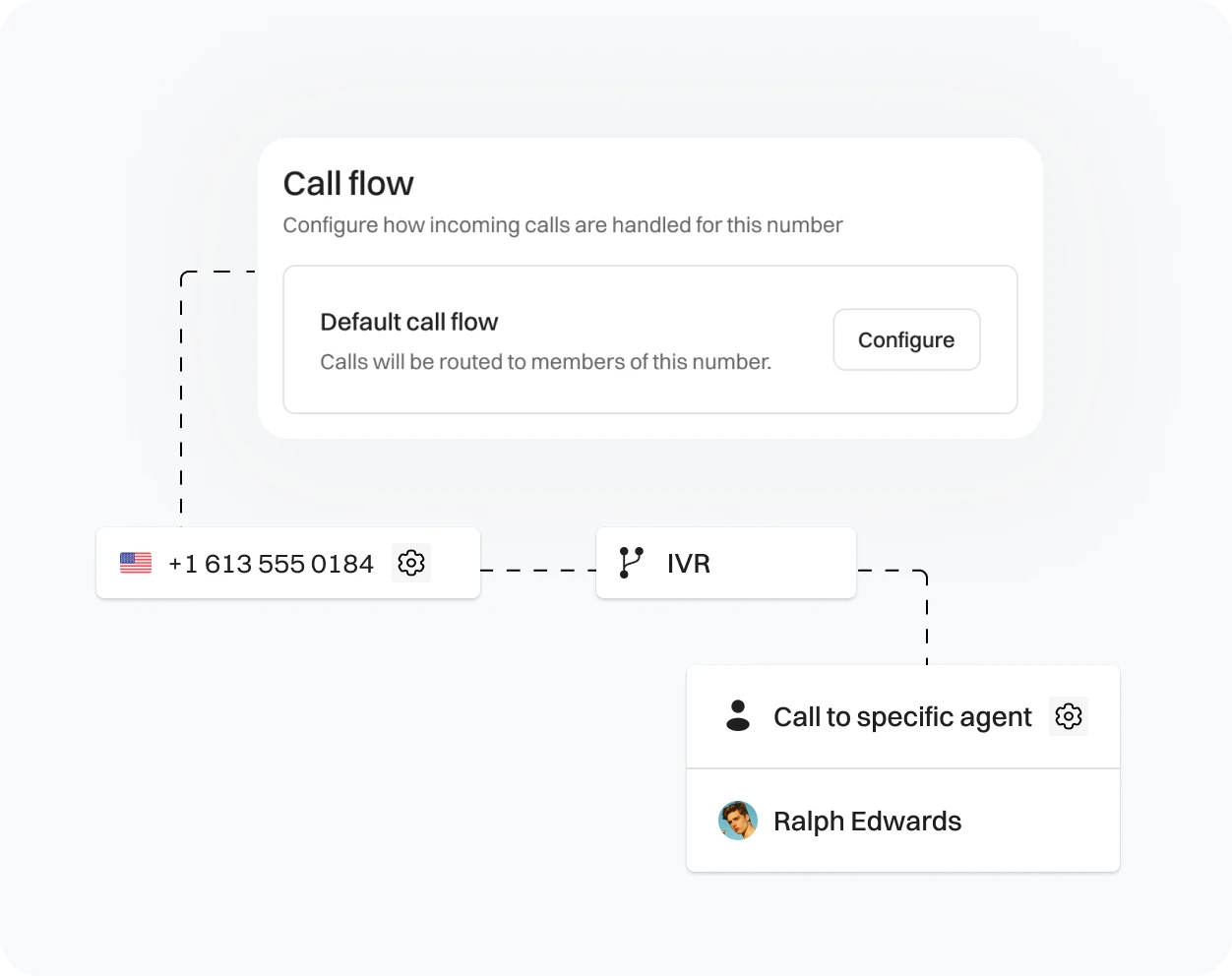 Call flow being handled and assigned to specific agents.(Representational)