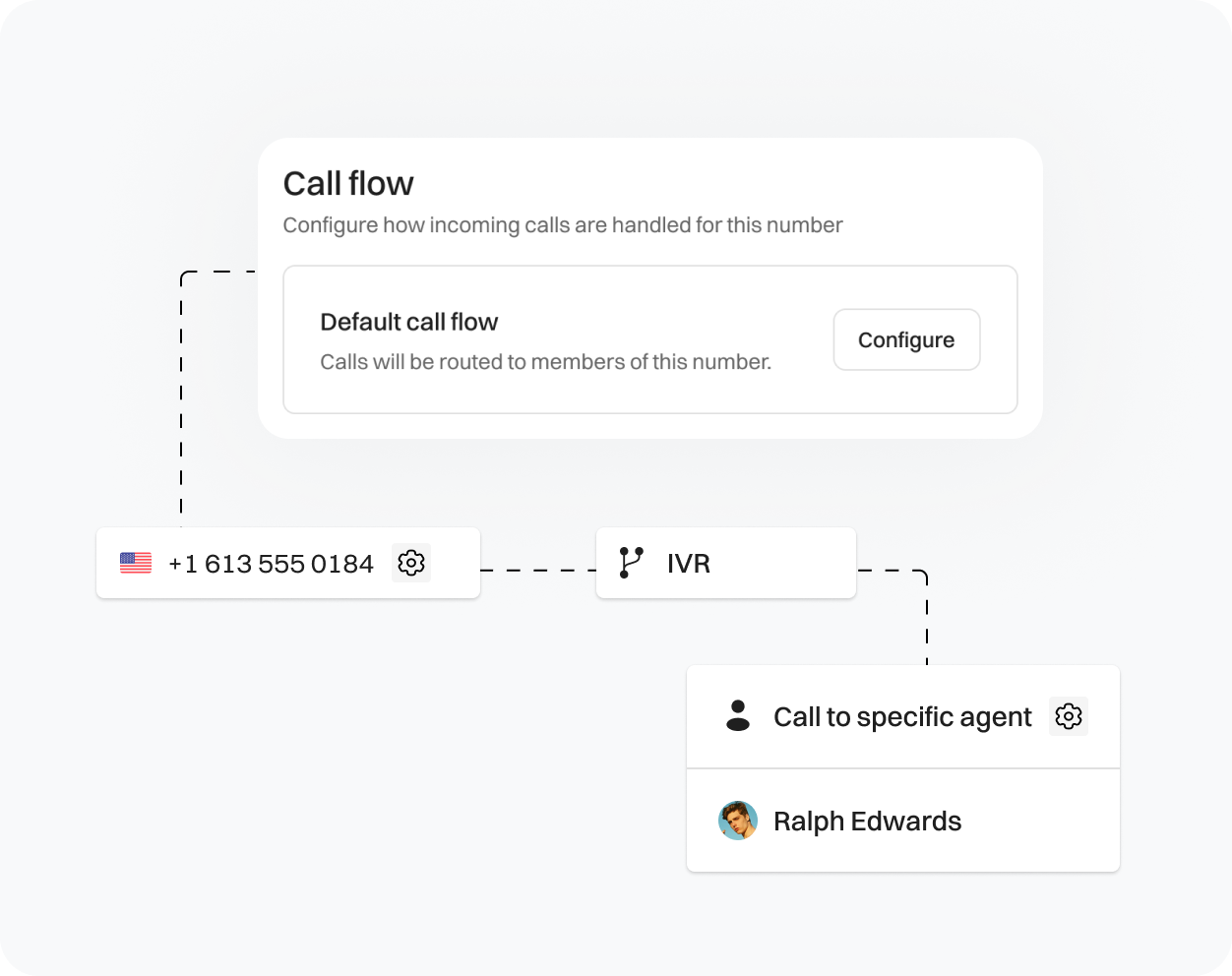 Configuration of Callflow by setting up IVR in Dialaxy.