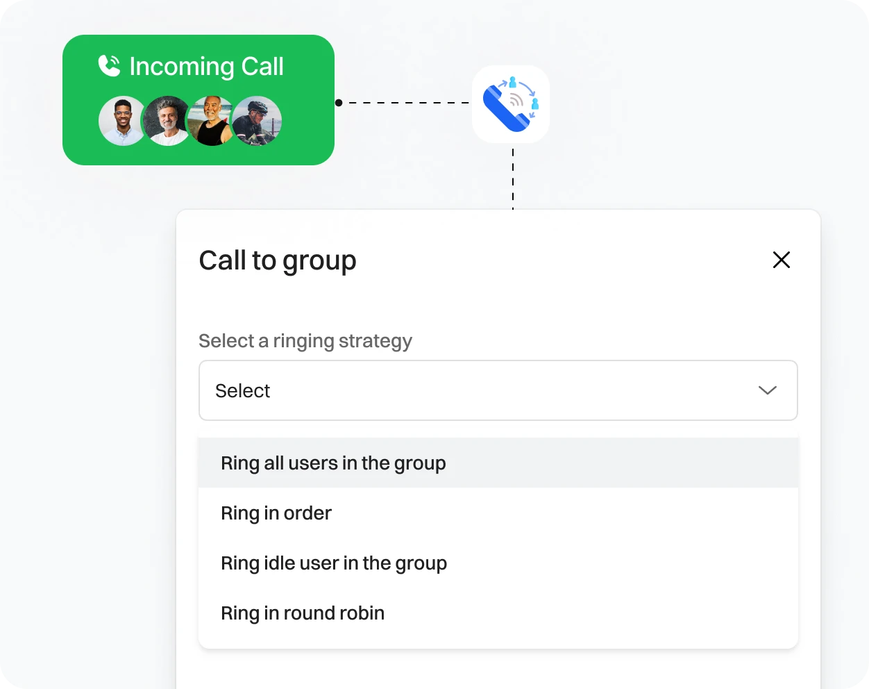 Ringing strategy options for a incoming call in Dialaxy app.