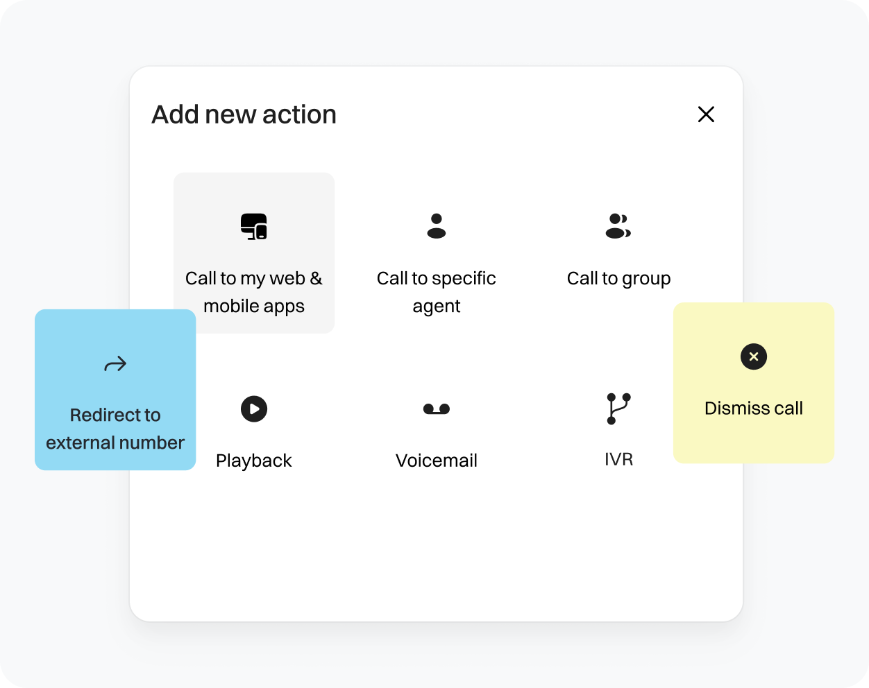 Action Dashboard where you can configure different actions available in Dialaxy.