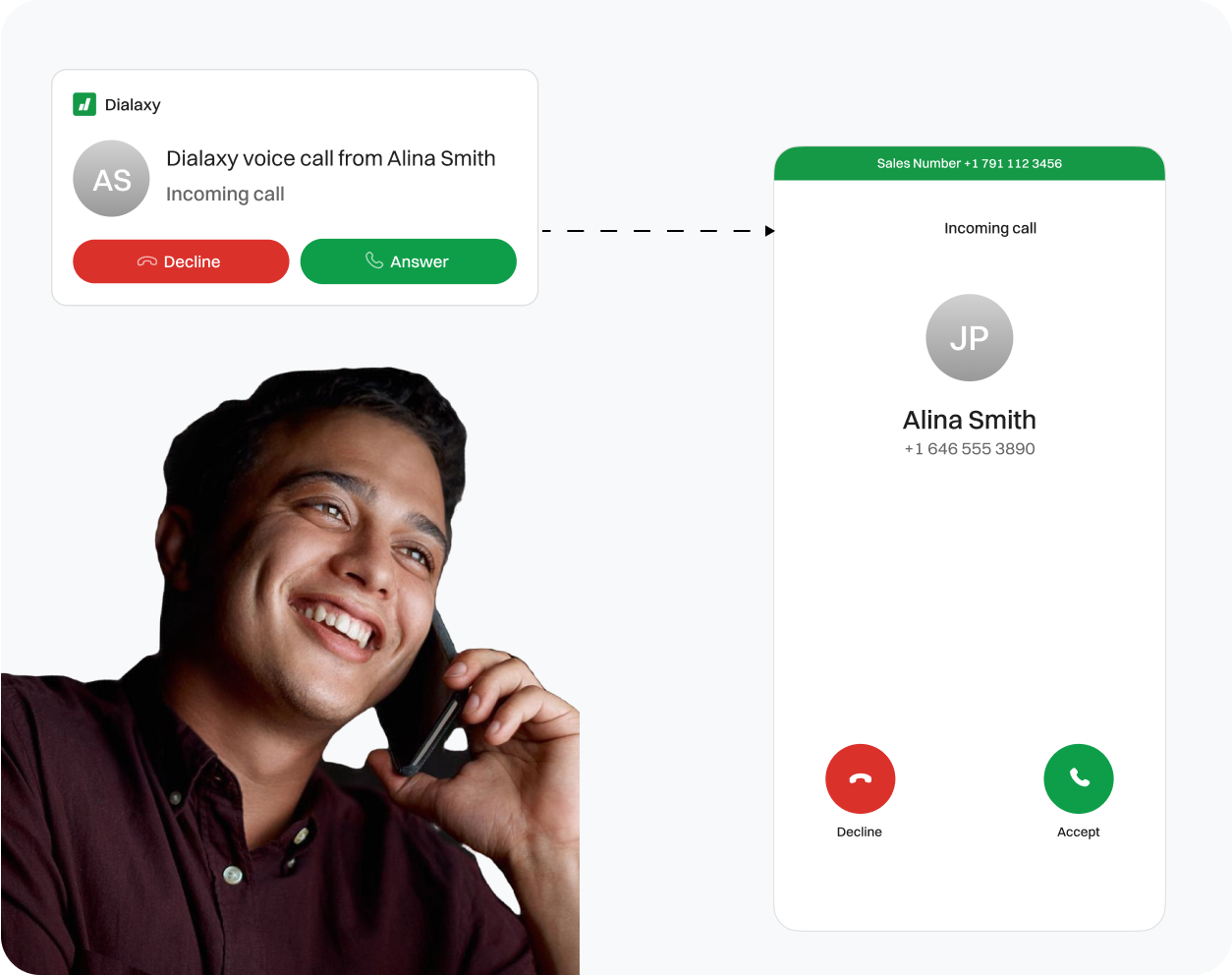 A Man receiving voice call from a person Named Alina Smith.