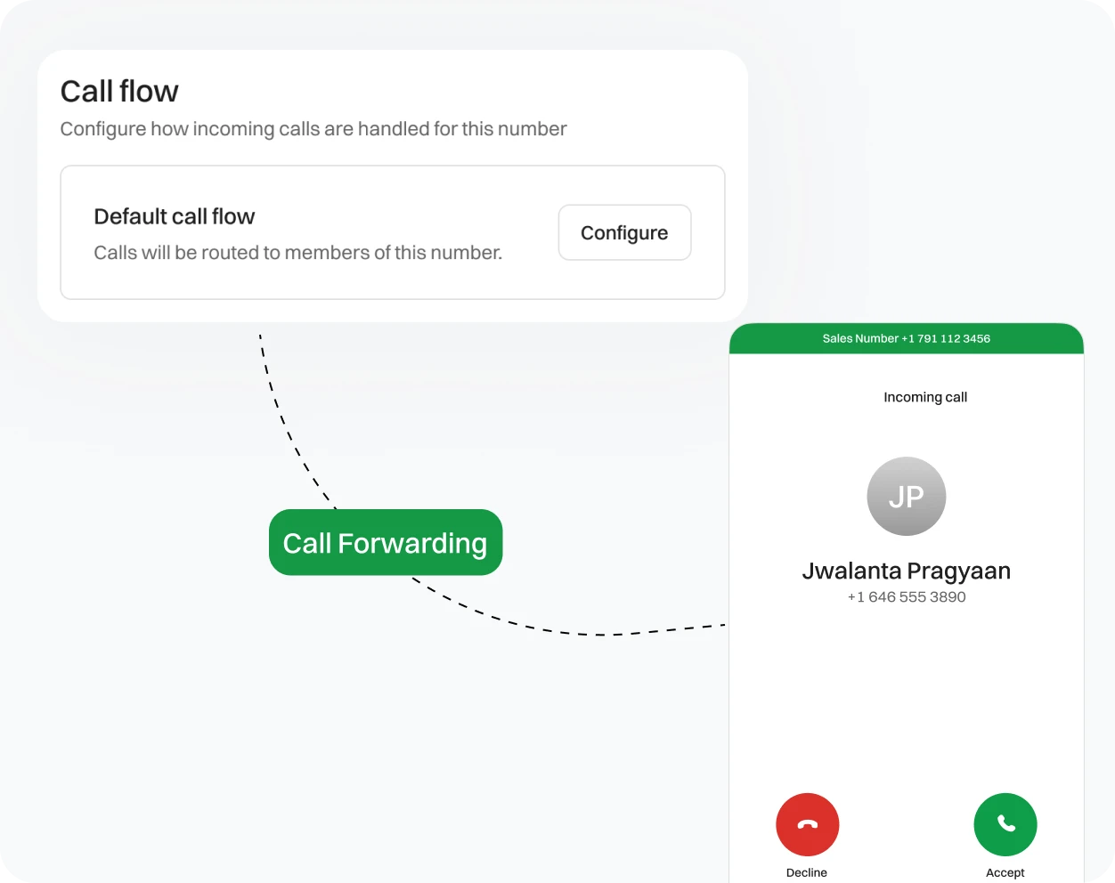 Call flow being configured and forwarded to person named Jwalanta Pragyaan.