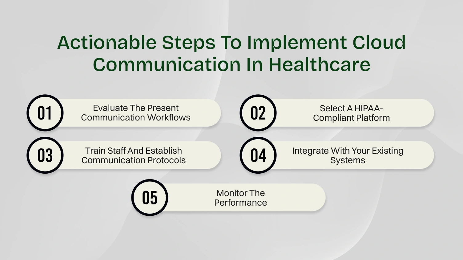 Steps to implement cloud communication in healthcare.