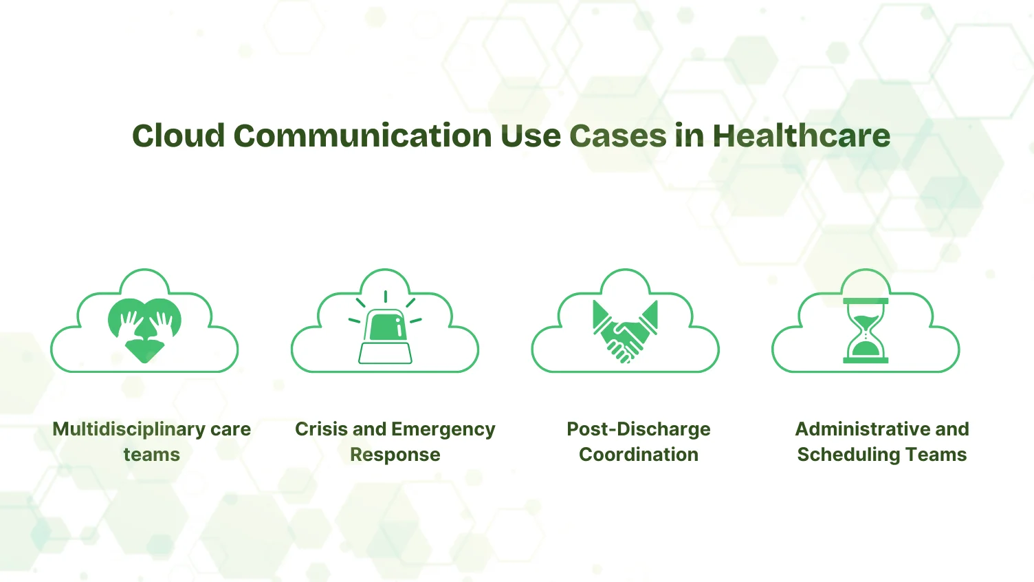 Cloud communication use cases in healthcare
