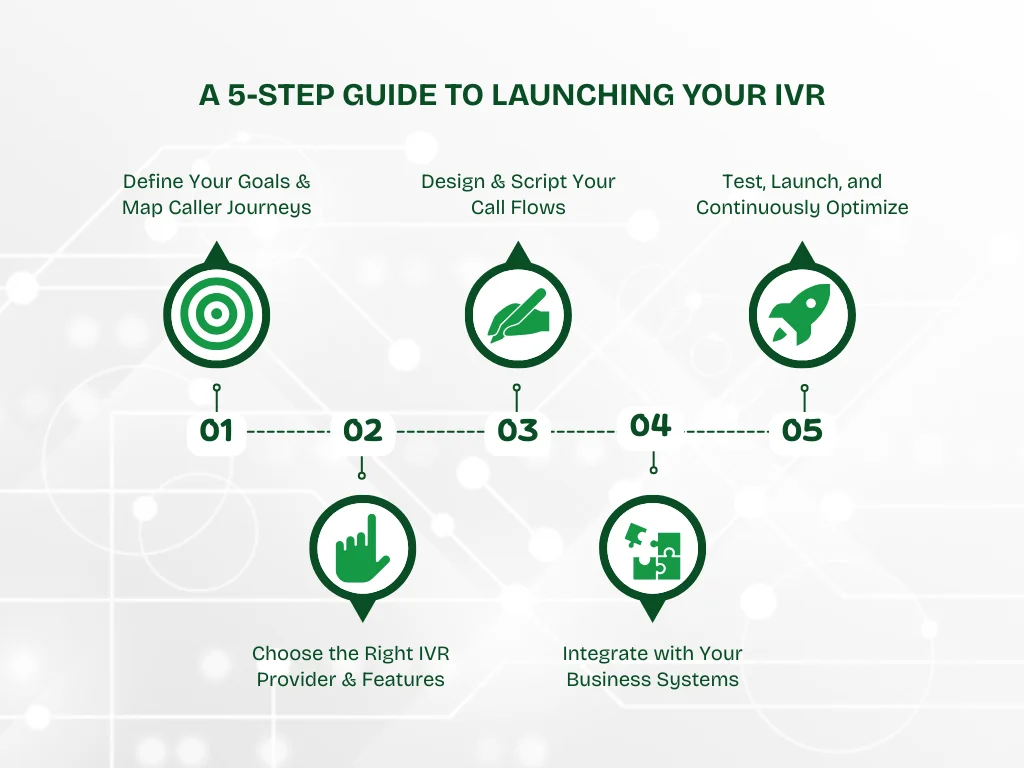 A 5-Step Guide to Launching Your IVR