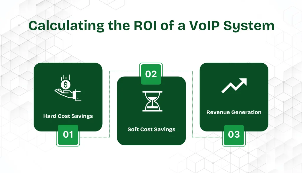 Calculating the ROI of a VoIP System