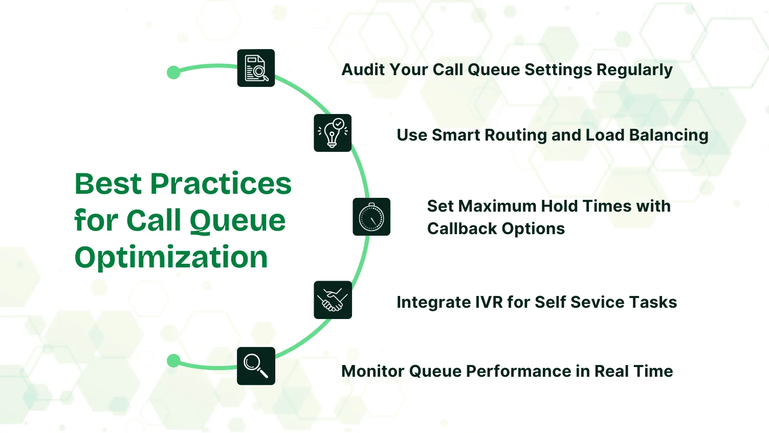 Best Practices for Call Queue Optimization