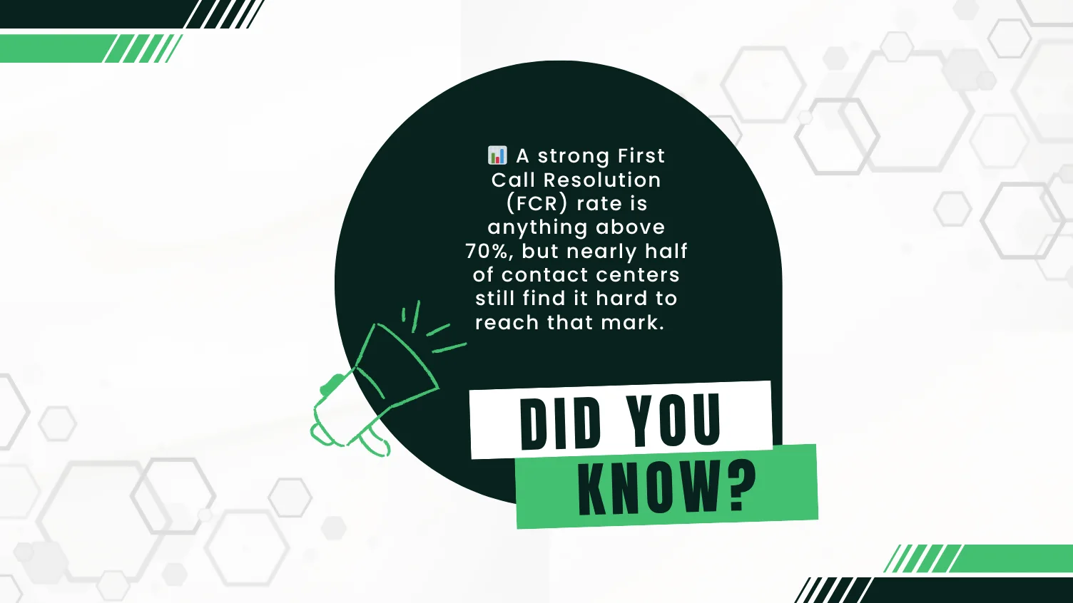 Infographic showing that FCR above 70% is strong, but nearly half of contact centers struggle to reach it.