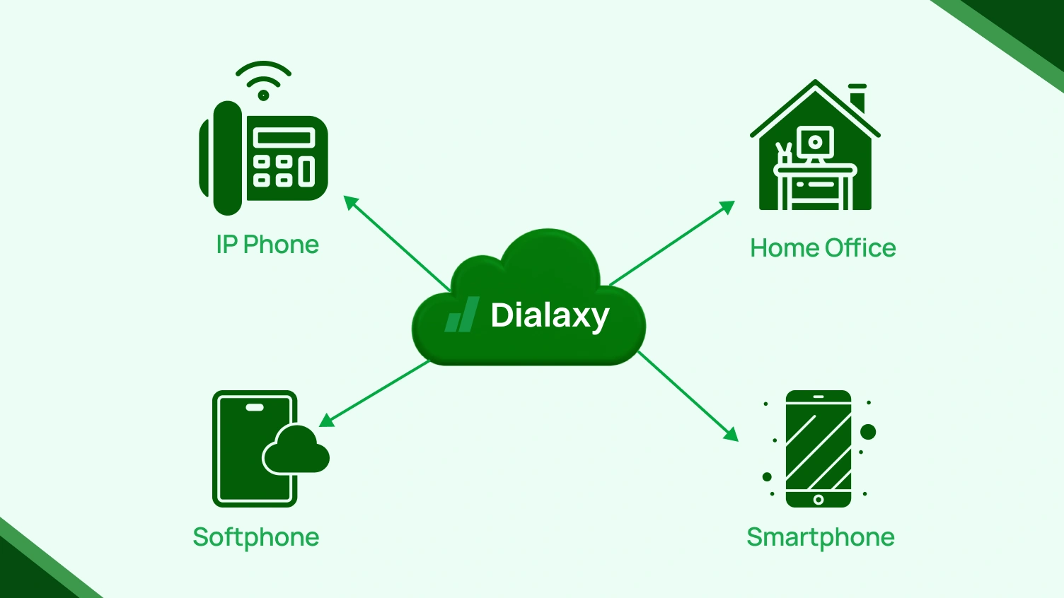 Flexibility & Scalability