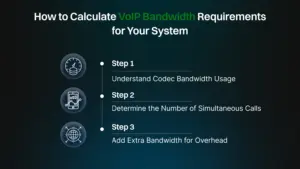 Steps to calculate VoIP bandwidth requirements for your system.