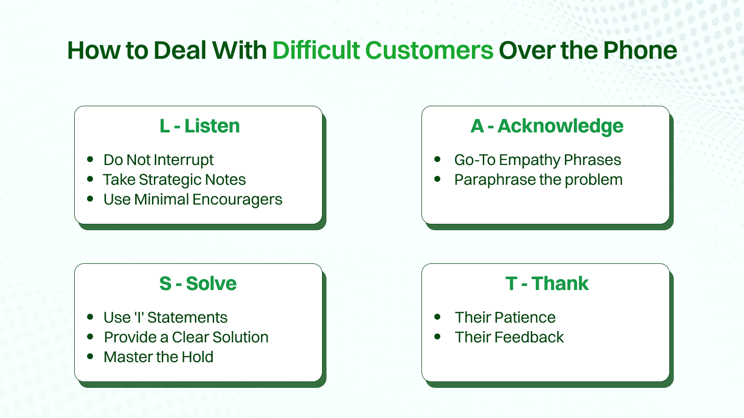 A picture which shows a step by step guide to deal with difficult customers over the phone.