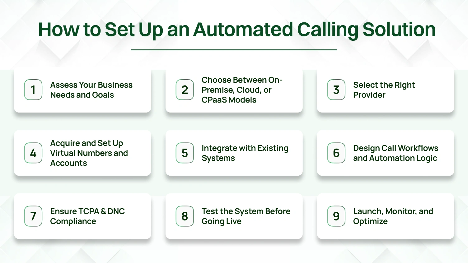 How to Set Up an Automated Calling Solution?