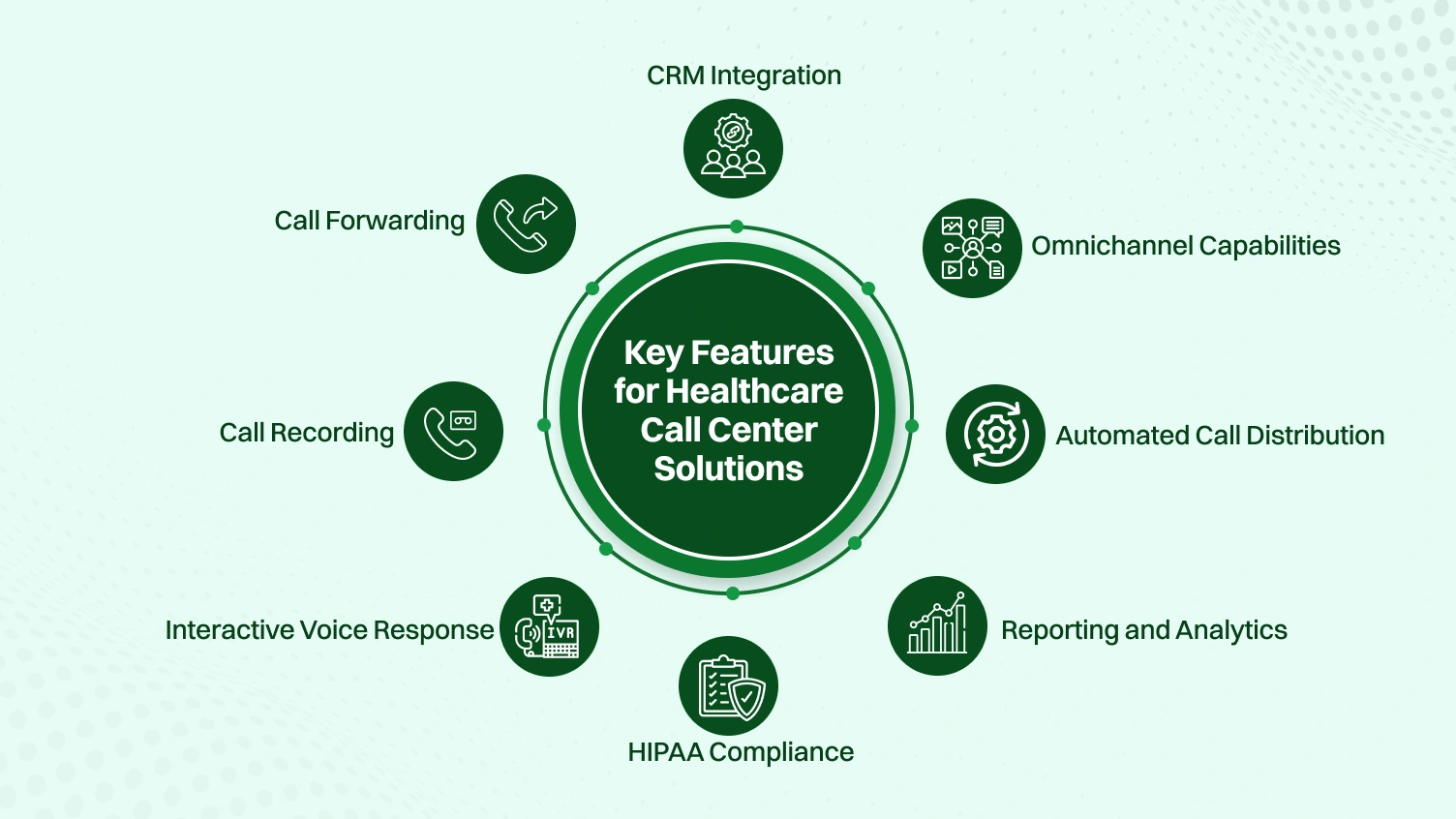 Features to Consider in Healthcare Call Center Solutions