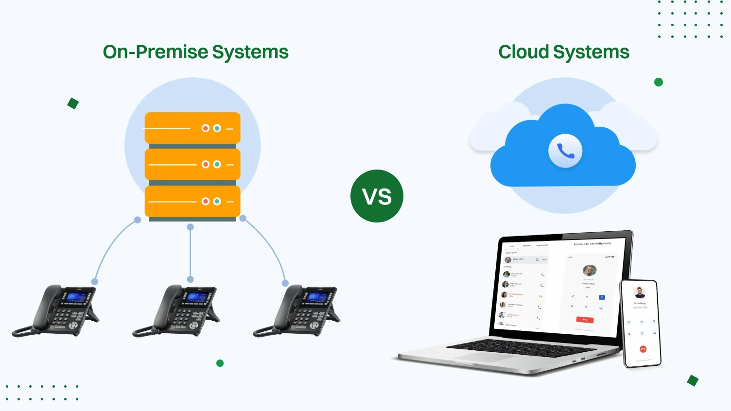 On-premise vs cloud business phone systems comparison with phones, server, and cloud interface.