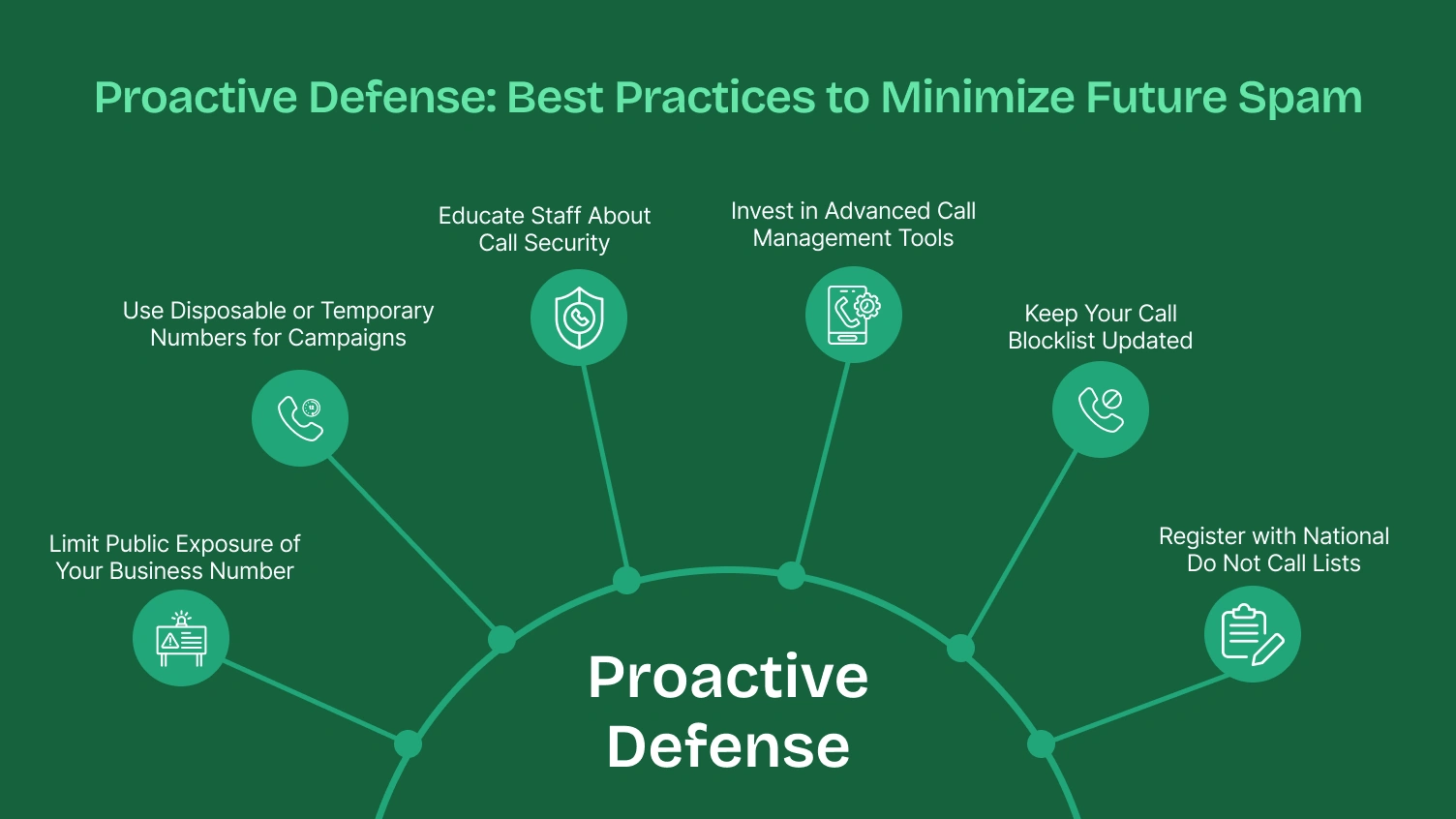 Proactive Defense: Best Practices to Minimize Future Spam
