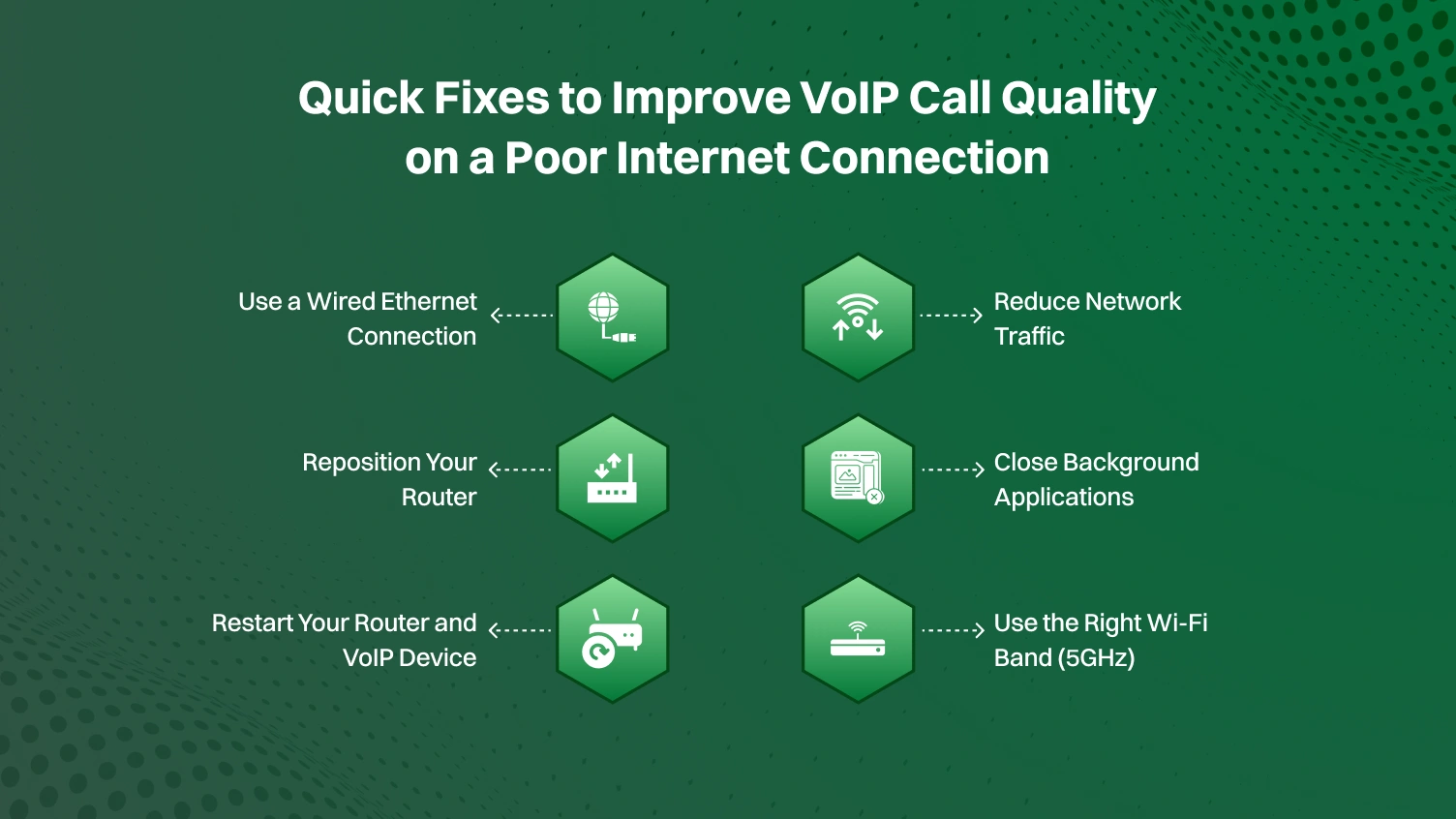 This figure shows quick fixes to improve voip call quality on a poor internet connection.