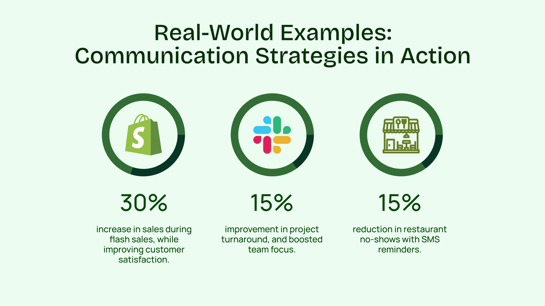 Real-World Examples: Communication Strategies in Action