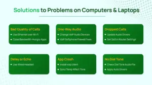 Solutions to problems on computers and laptops