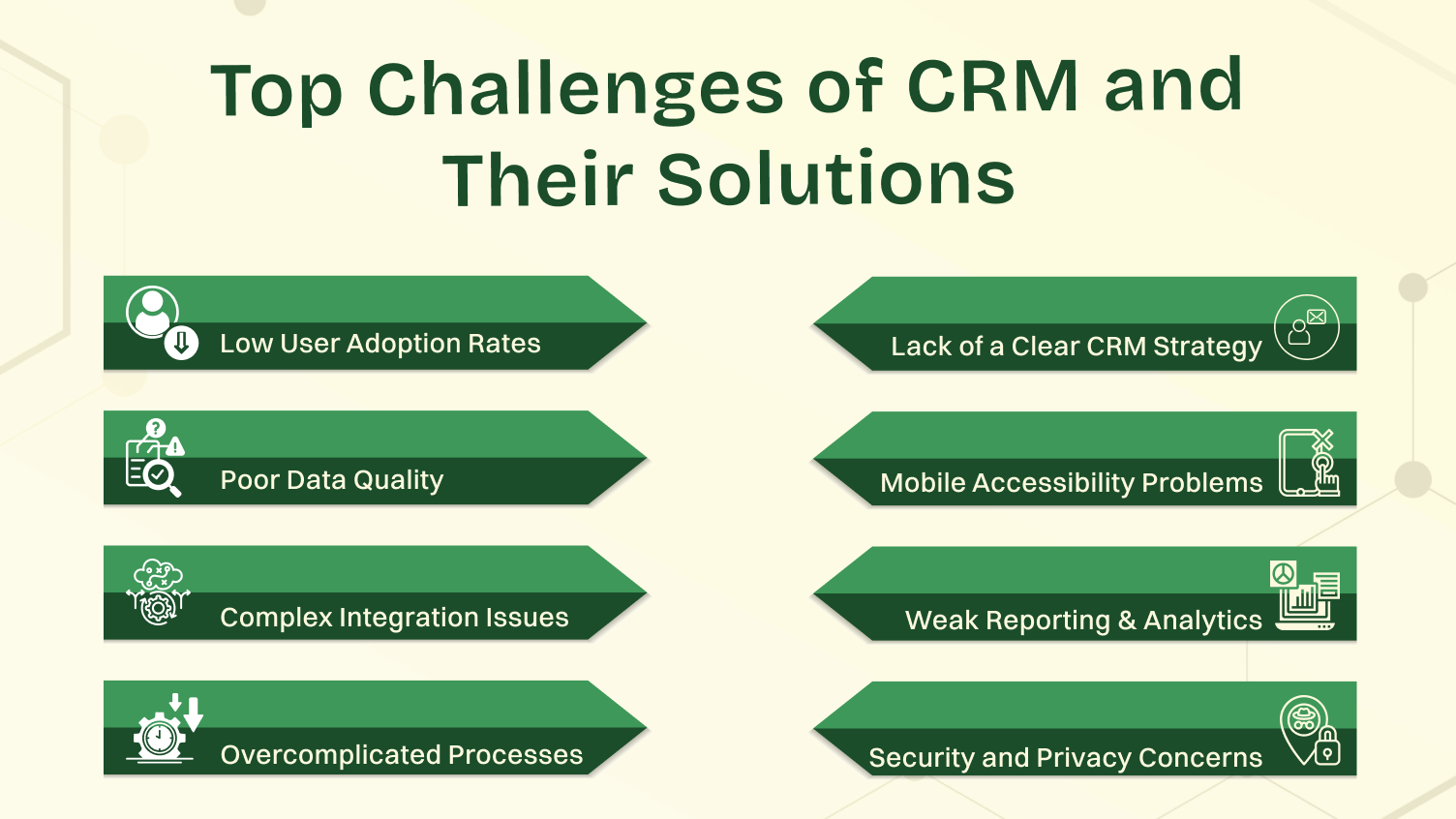 Top Challenges of CRM and Their Solutions