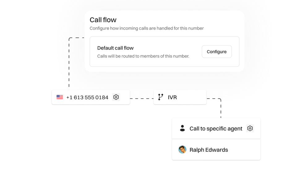 Call Queuing