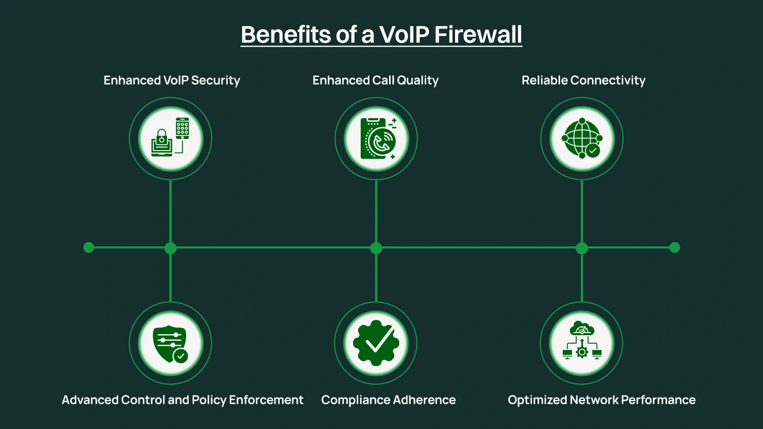 Benefits of a VoIP Firewall