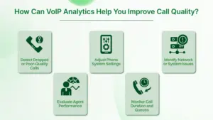 Ways VoIP Analytics Help You Improve Call Quality