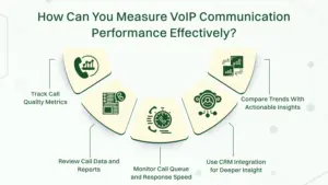 Ways you can measure VoIP communication performance effectively.