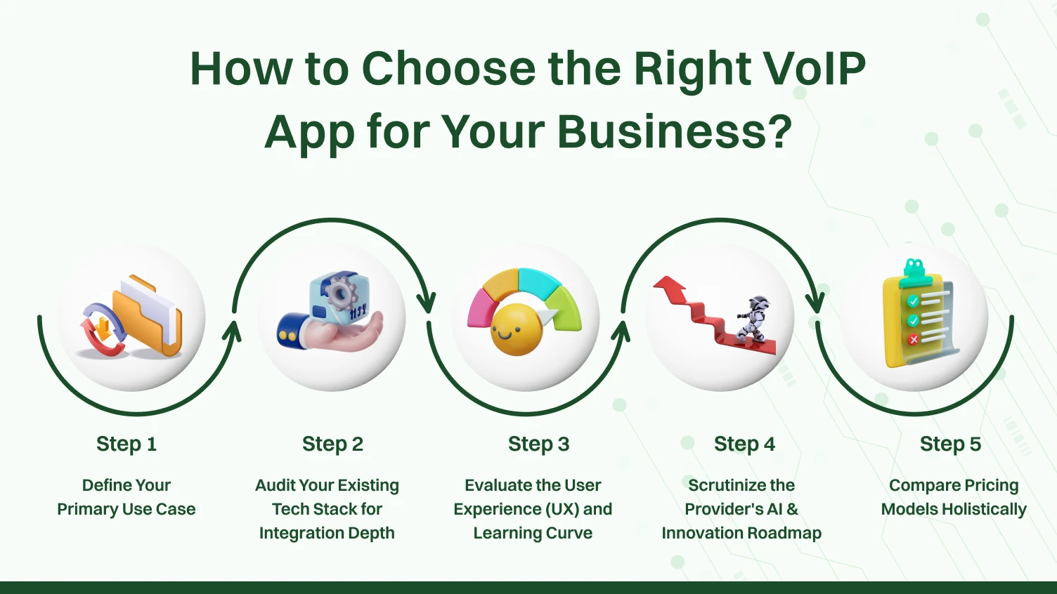 How to Choose the Right VoIP App for Your Business?