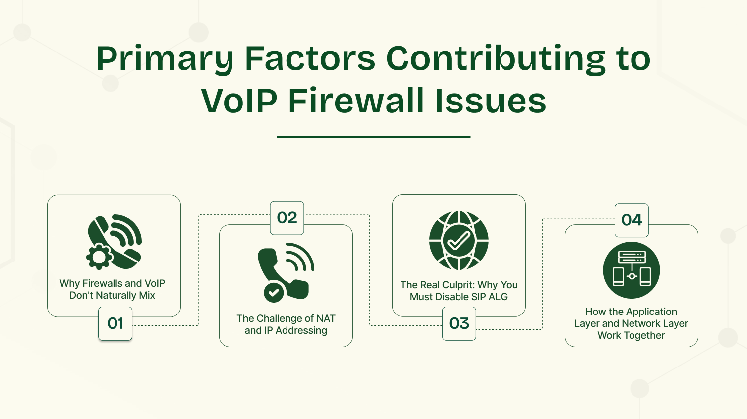 This infographic has 4 factors which contributes to voip firewall issues.
