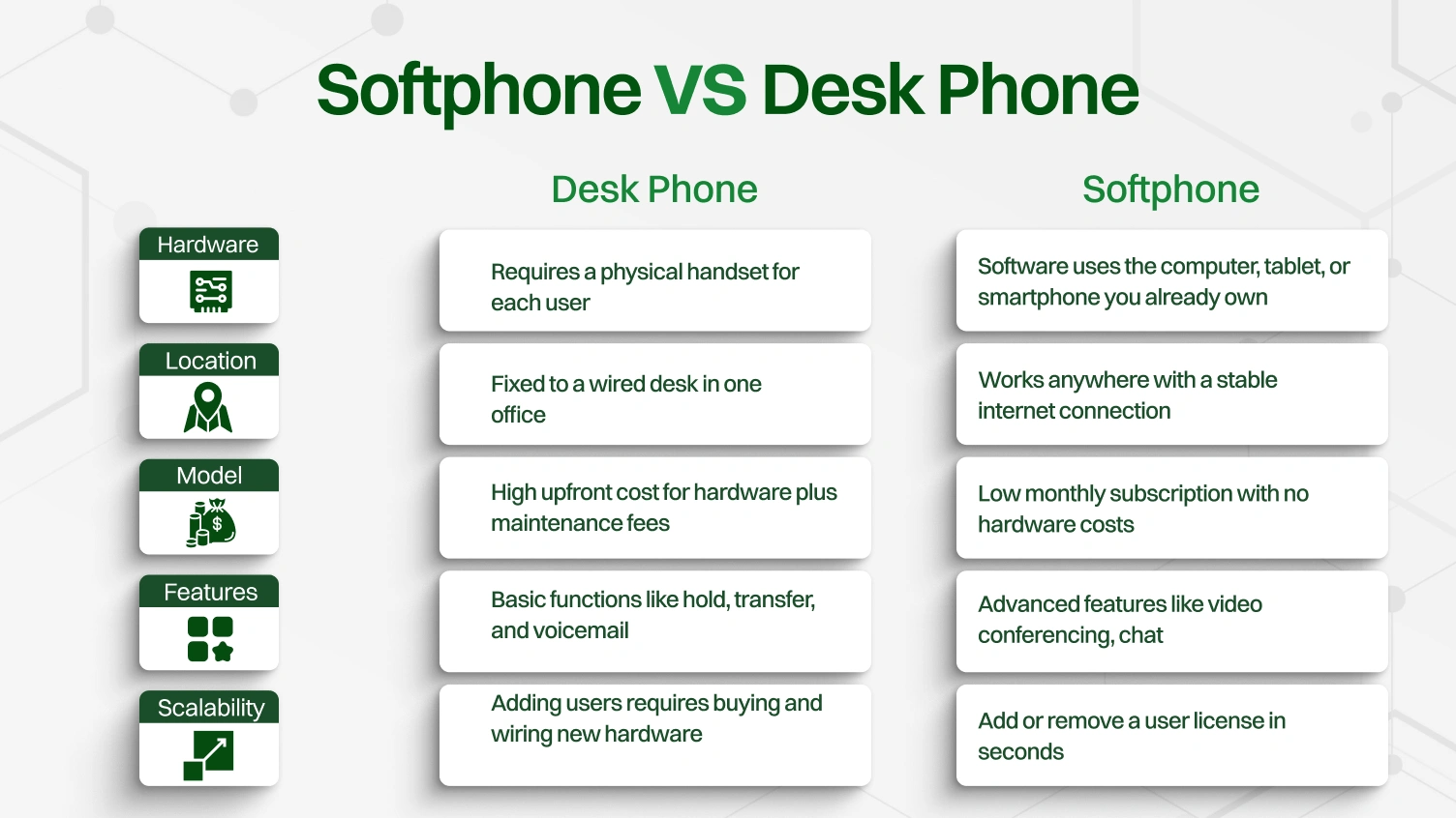 Softphone vs. Desk Phone