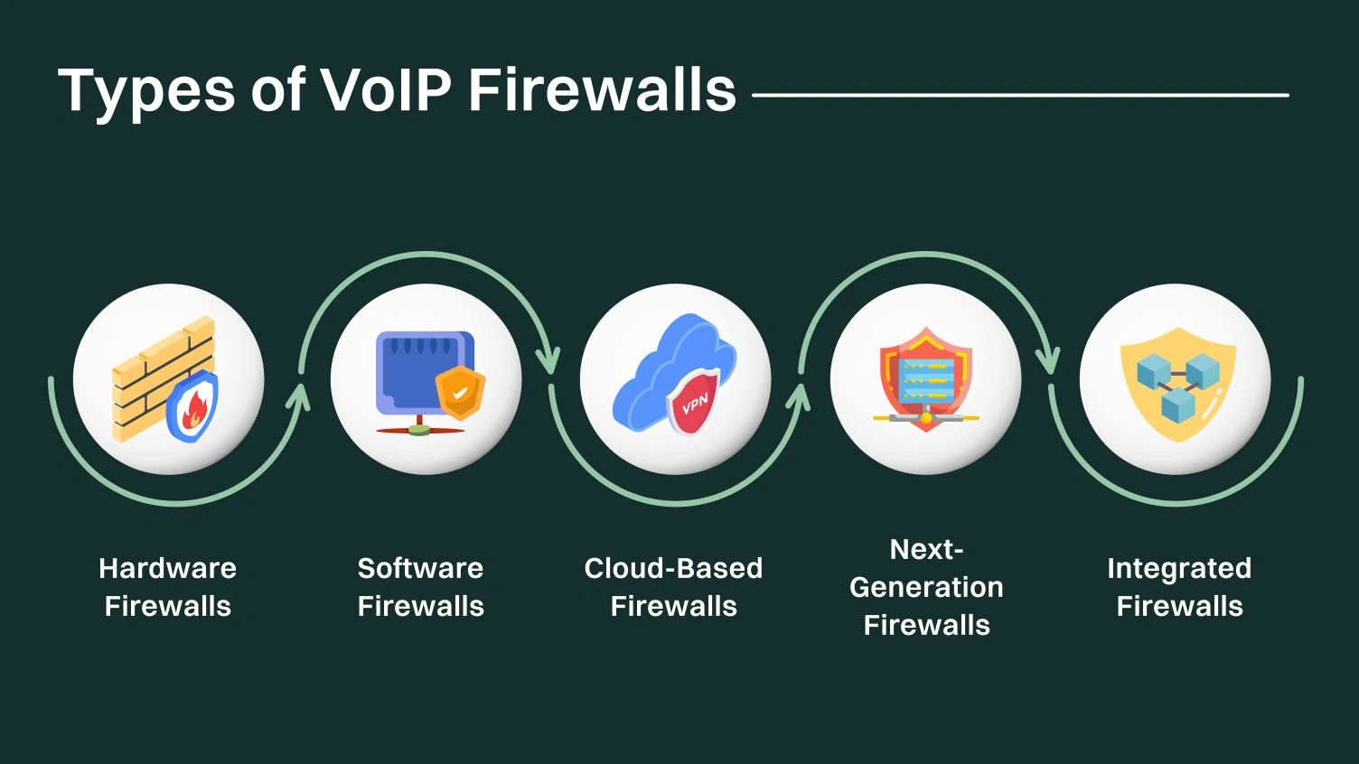 Types of VoIP Firewalls