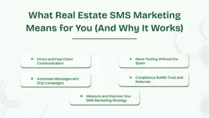 Real State SMS Marketing in Points.
