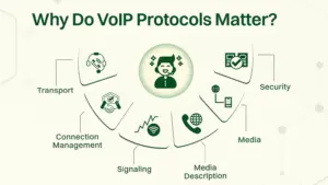 VoIP Protocols Matters for-
