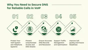 Reasons you need to secure DNS for reliable calls in VoIP.