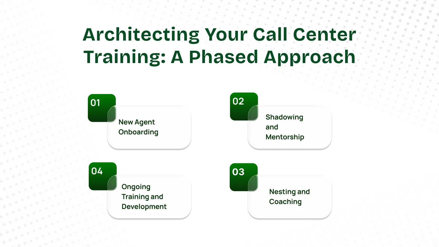 Architecting Your Call Center Training: A Phased Approach