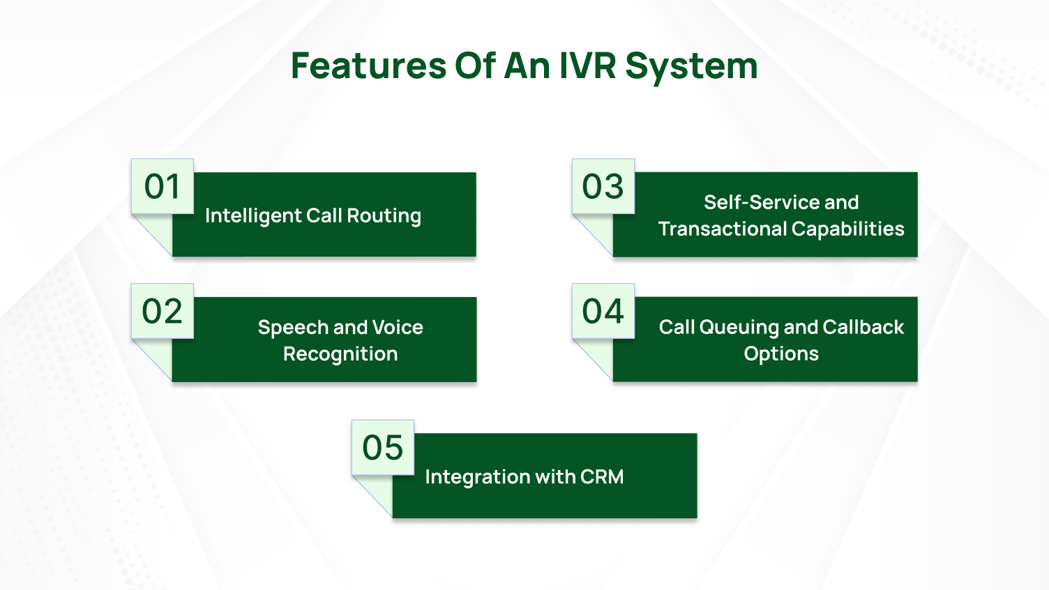 Features of an IVR System