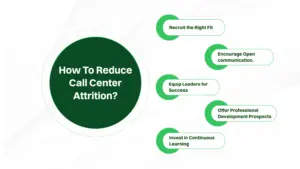 Steps to reduce call center attrition.