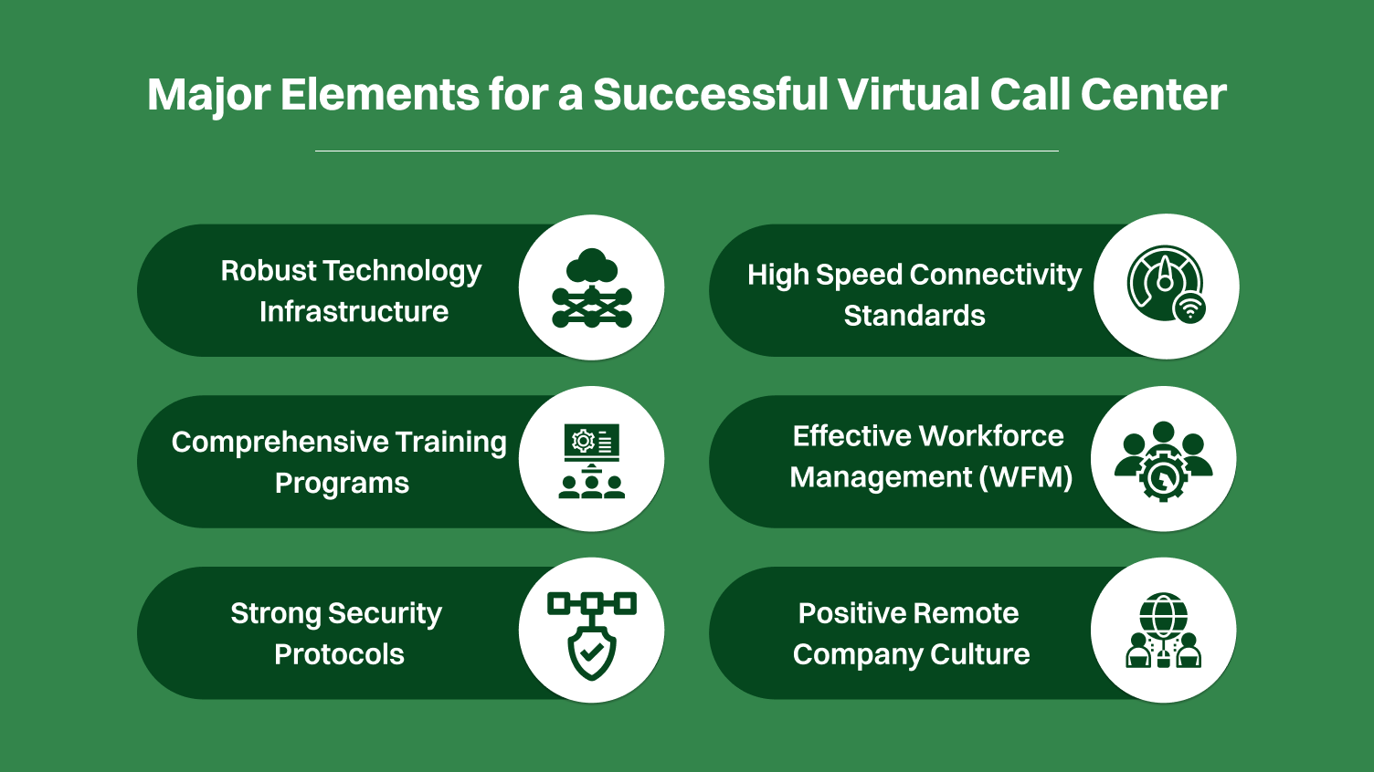 Major Elements for a Successful Virtual Call Center