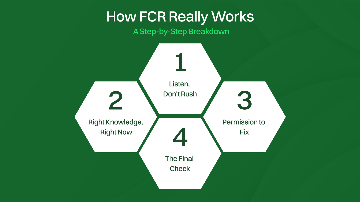 How FCR Really Works