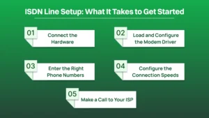 Ways to Setup ISDM line.