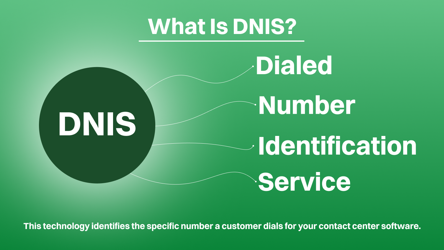 What is DNIS