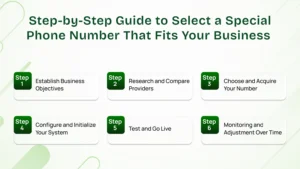 Step-by-Step Guide to Select a Special Phone Number That Fits Your Business