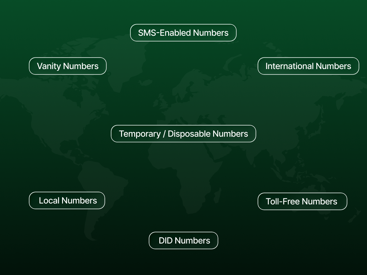 Types of phone numbers - Featured Image